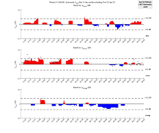 Challenges of Resolving ZDR Bias