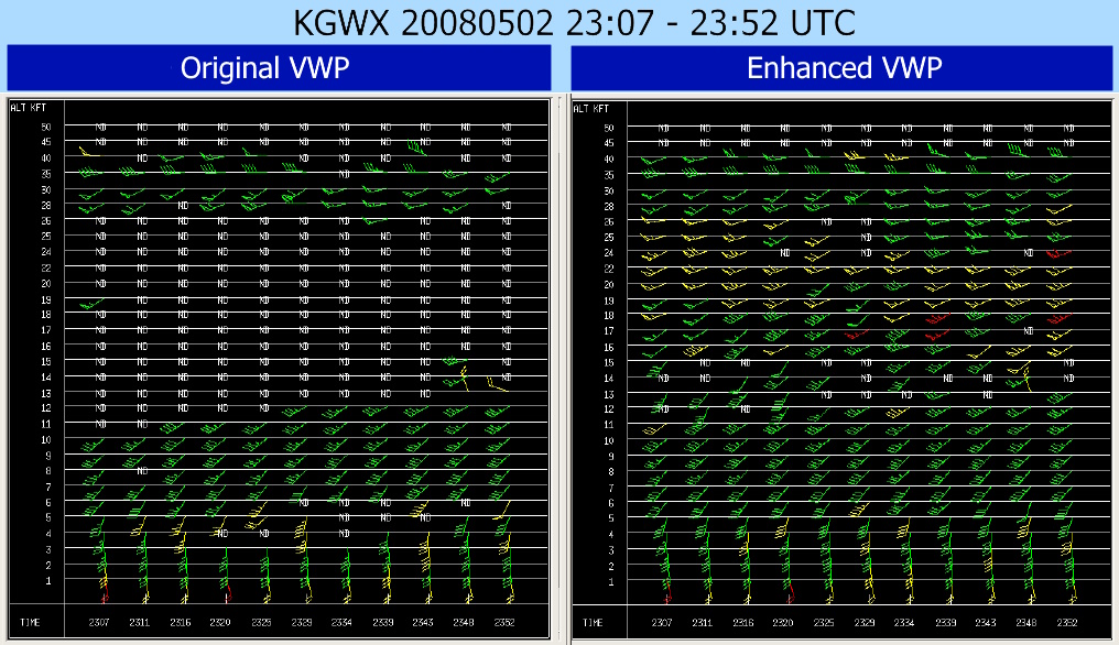 Image example showing the increased estimation area with EVWP